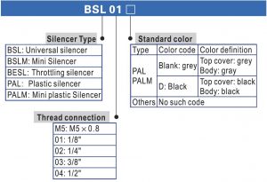 BSL Ordering Code