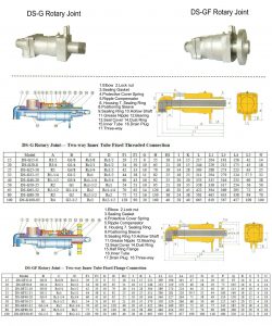 DS-G DS-GF Rotary Joint_