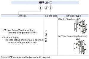 HFP Ordering Code