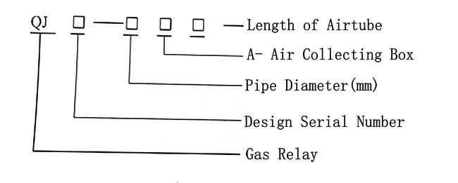 GAS RELAY ORDERING CODE_