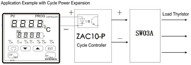 SW03A with ZAC10 Cycle controller