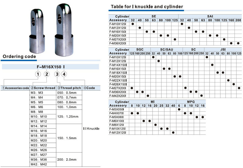 I knuckle code and table for cylinders