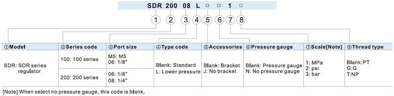 SDR regulator Ordering Code
