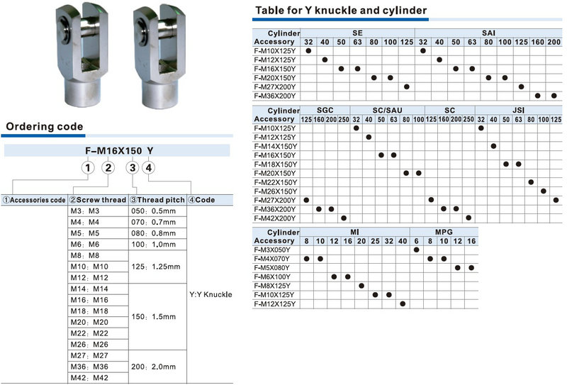 Y KNUCKLE ORDERING AND TABLE FO RCYLINDERS